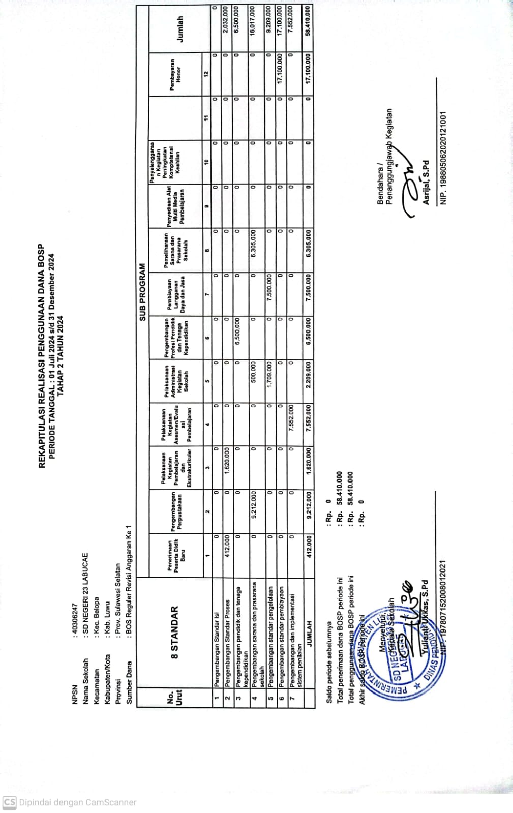 Rekapitulasi realisasi penggunaan dana BOSP Tahap 2 Tahun 2024